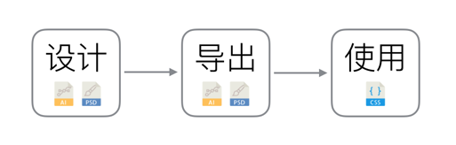 sketch导出eps_ai可以导出sketch吗_sketch导出svg图标
