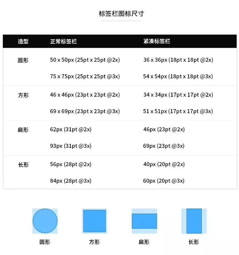 sketch导出svg图标_sketch安卓图标模版_sketch up图标