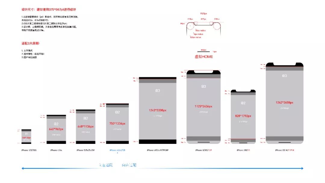sketch导出svg图标_sketch up图标_sketch安卓图标模版