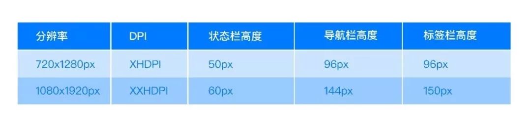 sketch安卓图标模版_sketch导出svg图标_sketch up图标