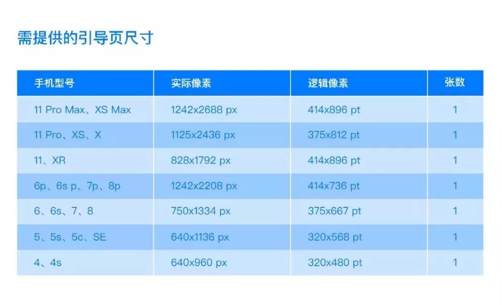sketch安卓图标模版_sketch导出svg图标_sketch up图标