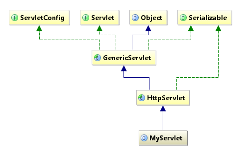 java类关系图怎么看_类图中关系_intellij idea 数据库关系图