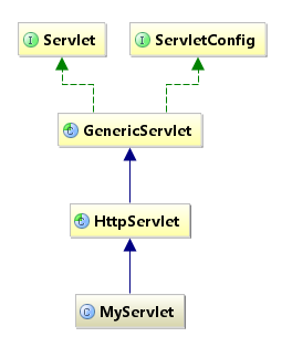 java类关系图怎么看_类图中关系_intellij idea 数据库关系图