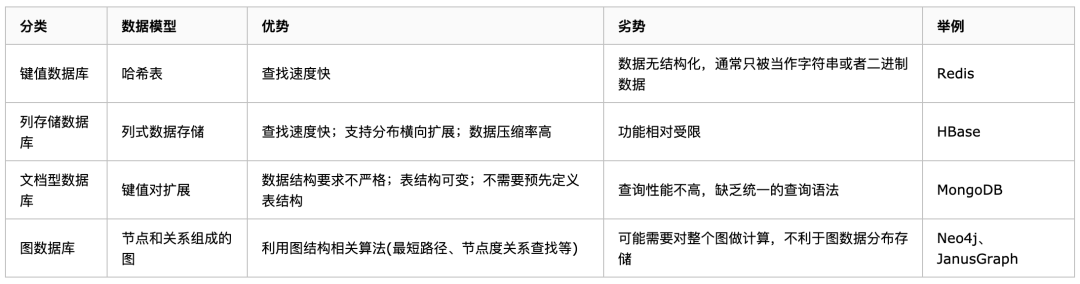 社工库数据联盟_intellij idea 数据库关系图_火药的故事—科普小论文