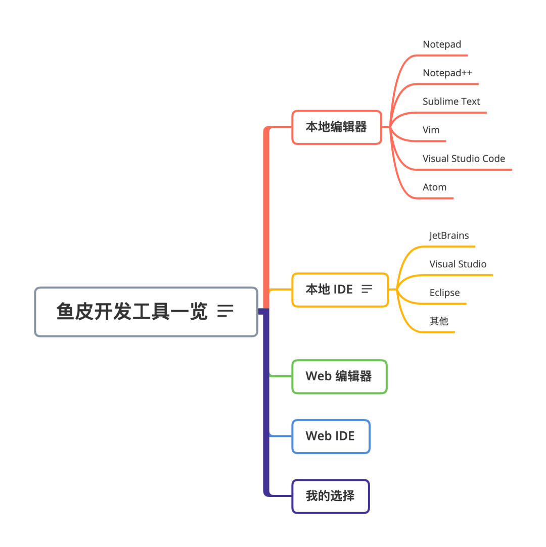 sublime text 格式化代码快捷键_sublime格式化js代码