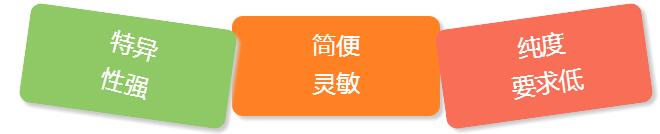 引物设计的六大原则_dnastar引物设计_引物设计原则和注意事项