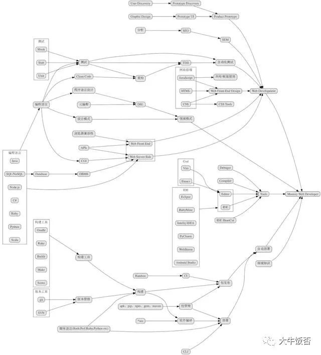 画图教程_intellij idea画uml图_画图软件哪个好