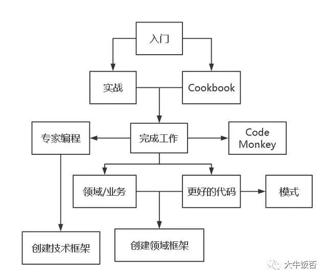intellij idea画uml图_画图教程_画图软件哪个好