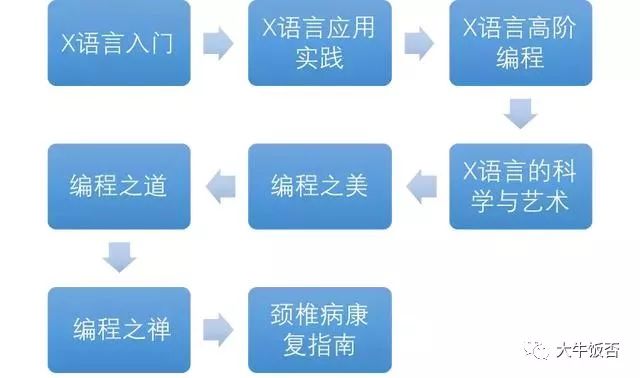 intellij idea画uml图_画图教程_画图软件哪个好
