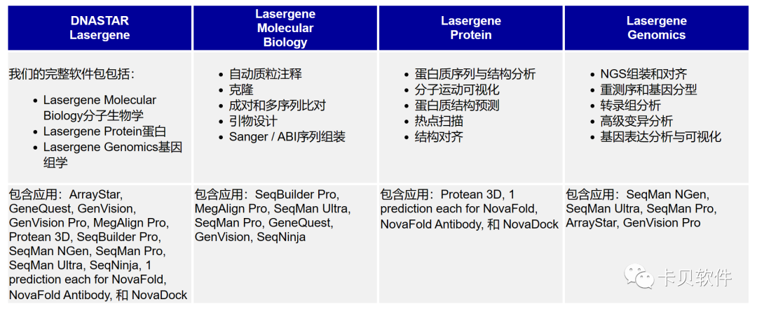序列比对DNAstar_序列比对结果如何分析_dnastar序列比对