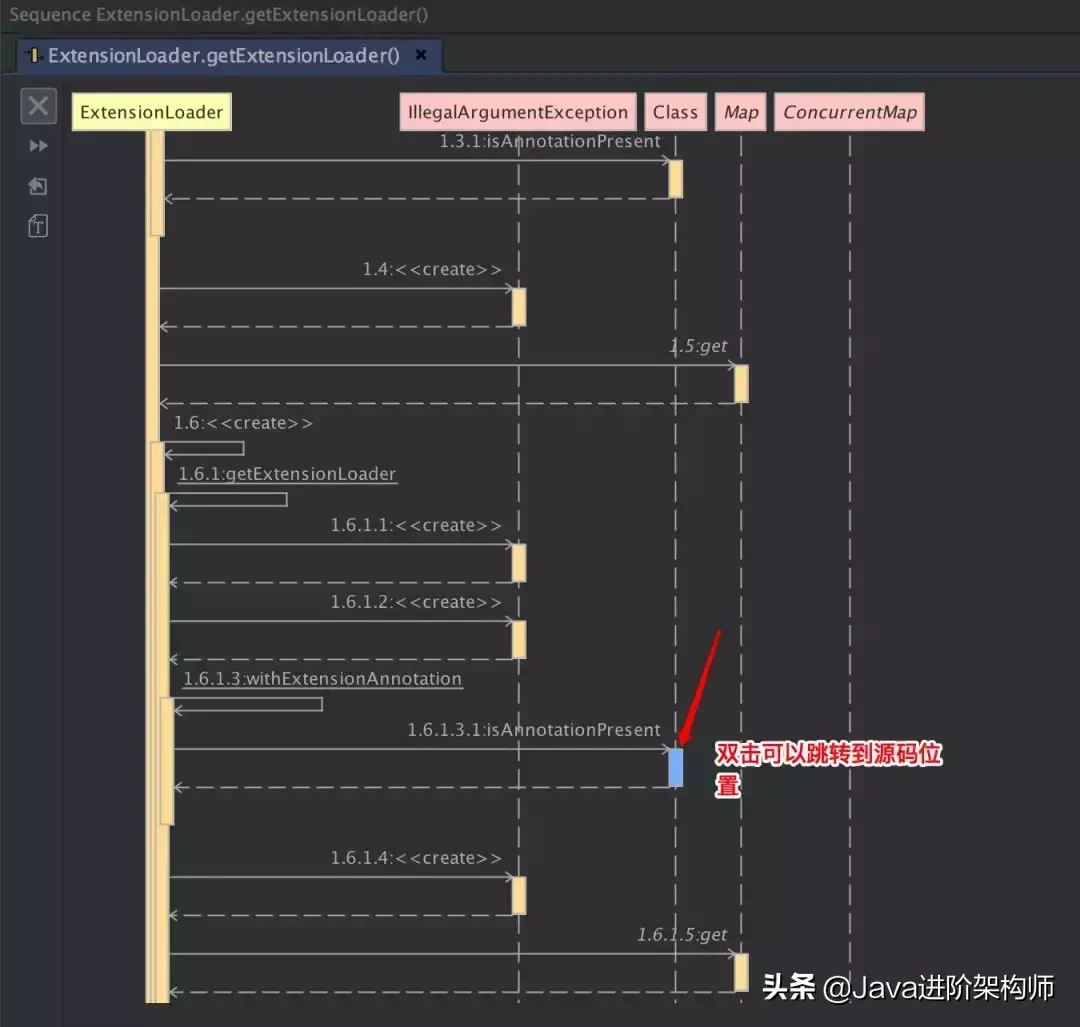 画图图片素描简单_intellij idea画uml图_画图软件哪个好