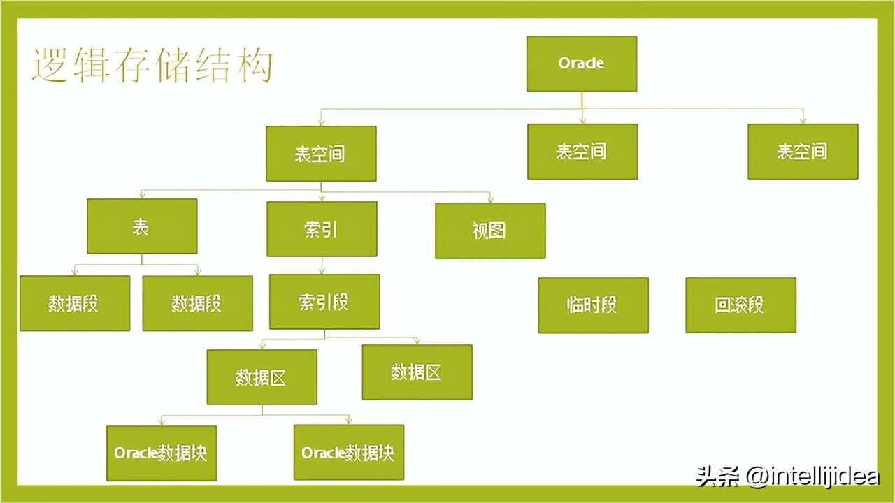 intellij idea无法删除文件_删除文件无法读源文件或磁盘_删除文件无法进入回收站