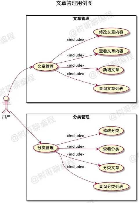 画图图片素描简单_intellij idea画uml图_画图片