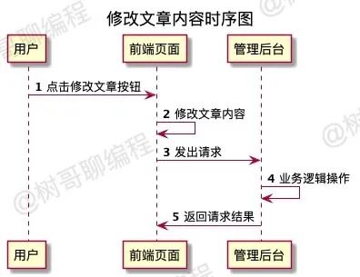 画图图片素描简单_画图片_intellij idea画uml图