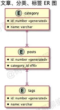 intellij idea画uml图_画图片_画图图片素描简单