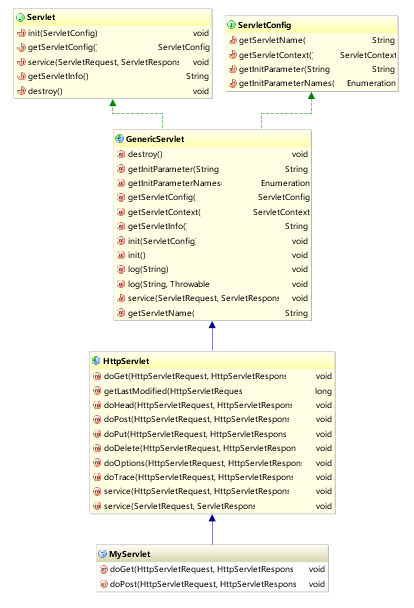 关系库数据系统有哪些_关系库中的数据表的关系_intellij idea 数据库关系图