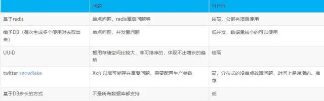 intellij idea 数据库关系图_数据库中关系图怎么出来_关系库的标准语言