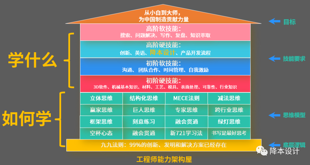 阴盘遁甲实战案例精解_炒股软件实战操作一本通_sketch 3用户操作指南及实战案例全解