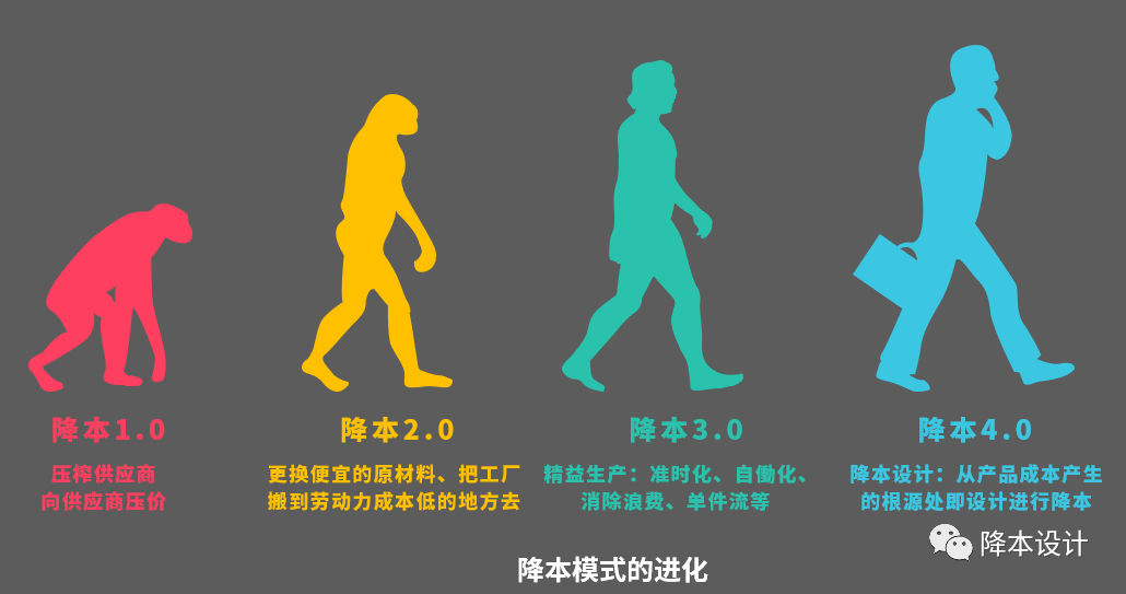 炒股软件实战操作一本通_阴盘遁甲实战案例精解_sketch 3用户操作指南及实战案例全解