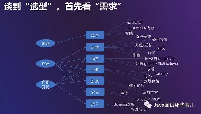intellij idea 数据库关系图_数据库关系图在哪_关系库的标准语言