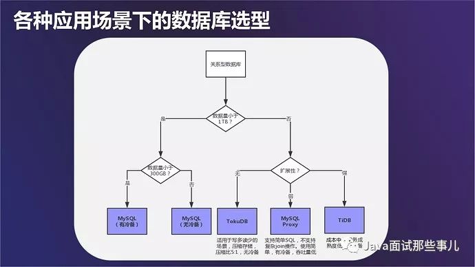 数据库关系图在哪_关系库的标准语言_intellij idea 数据库关系图