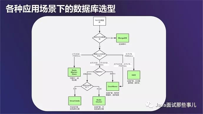 数据库关系图在哪_intellij idea 数据库关系图_关系库的标准语言