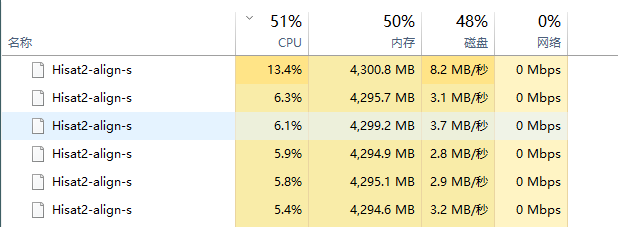 序列比对测定的是_序列比对算法_dnastar序列比对