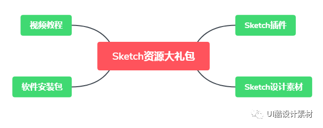 sketch教程_sketch切图视频教程_教程视频